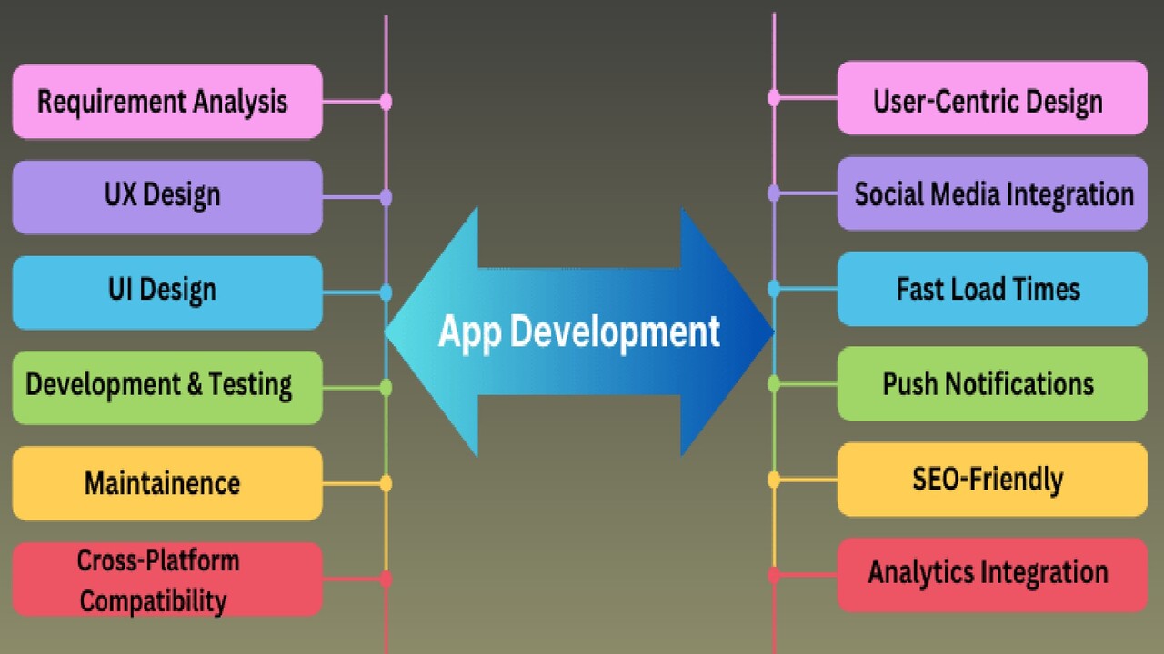 App Development